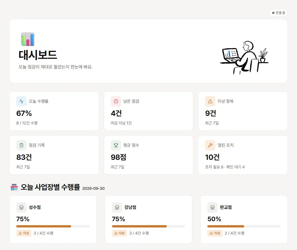 운영IN 관리자 웹의 대시보드 화면